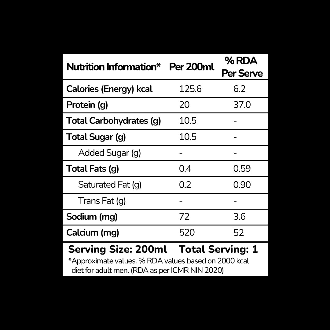 Fidelo 20g Protein Milkshake- Coffee (200 ml x 6 pcs)